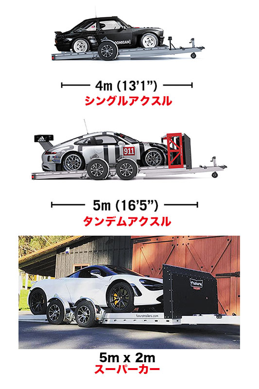 可動式低床車載トレーラー『フューチュラ』。レースカーやローダウンしたマシンも手軽に積載！ | WHEELS | ON THE ROAD  MAGAZINE web